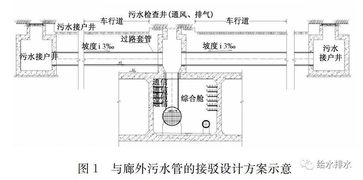 汽车坡道斜度多少做法(汽车坡道斜度的设计与施工方法探讨)