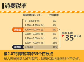转让旧汽车税率多少(关于转让旧汽车的税率多少，深入了解与指导)