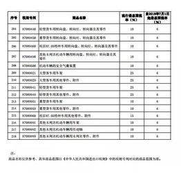 汽车销售交多少税率(汽车销售中的税率及其影响)