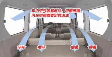 汽车加氟高压多少(汽车加氟高压多少，深入了解汽车空调制冷系统中的压力参数)