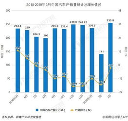 中国有汽车多少量(中国有汽车多少量，探究中国汽车行业现状与发展趋势)