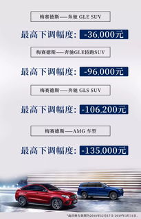 降税前汽车关税多少(降税前汽车关税到底是多少？深度解析汽车关税的历史演变与影响)