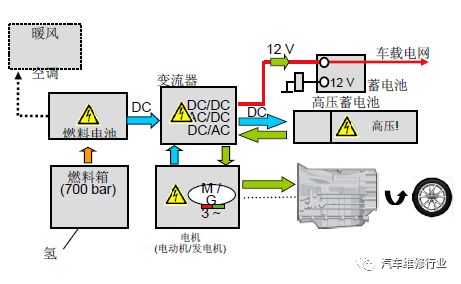汽车熄火后电压多少(汽车熄火后的电压多少，深入了解汽车电力系统)