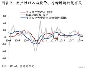 汽车消费贷款利率多少(汽车消费贷款利率多少，深度解析与全面指导)