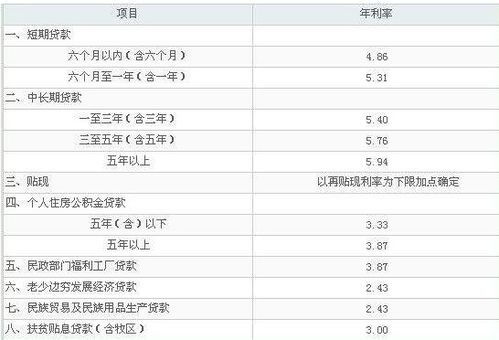汽车消费贷款利率多少(汽车消费贷款利率多少，深度解析与全面指导)