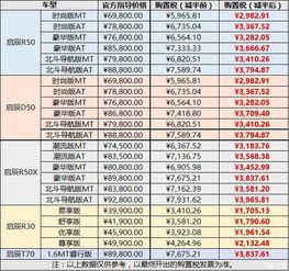 买汽车拿多少税(买汽车拿多少税，深入了解汽车购置税及相关税费)