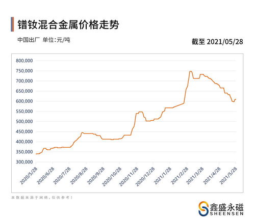长春有多少共享汽车(长春共享汽车数量与发展趋势分析)