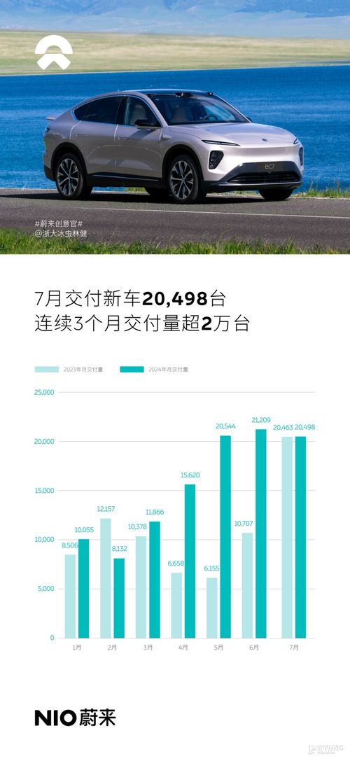 长春有多少共享汽车(长春共享汽车数量与发展趋势分析)