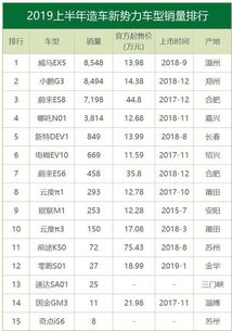 许昌有多少辆汽车(许昌市汽车数量统计及其影响分析)