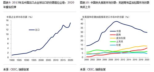 我国的汽车关税多少(探究我国汽车关税的现状与影响)
