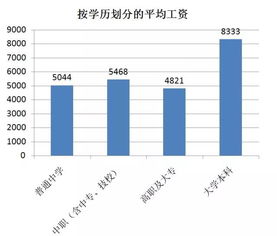 汽车制造技师工资多少(汽车制造技师工资多少，行业分析、影响因素及未来趋势)