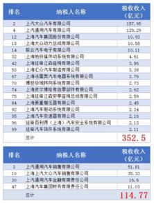 买汽车缴税税率多少(购买汽车所需缴纳的税率是多少—深入了解汽车税收政策)