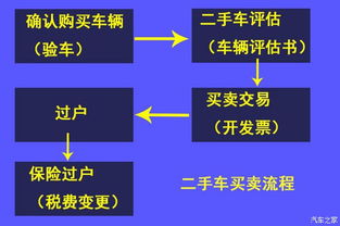 汽车过户有多少流程(汽车过户的详细流程解析)