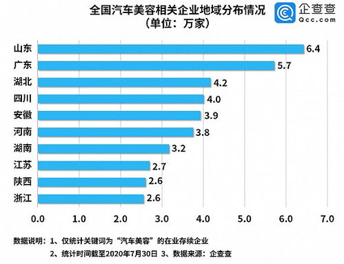 汽车美容要多少工资(汽车美容行业的薪资水平探究)