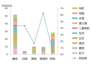 汽车喷漆利润有多少(汽车喷漆利润深度解析，行业收益与前景展望)