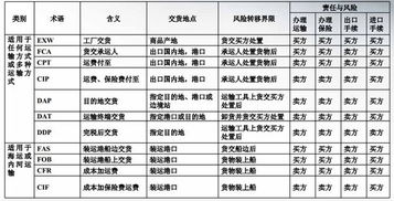 汽车交货日期多少合适(汽车交货日期的合适选择，权衡多方因素的考量)
