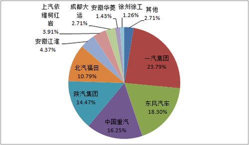 现在汽车价格多少(现在汽车价格多少？全面解读市场趋势与影响因素)