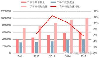 现在汽车价格多少(现在汽车价格多少？全面解读市场趋势与影响因素)