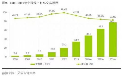 现在汽车价格多少(现在汽车价格多少？全面解读市场趋势与影响因素)