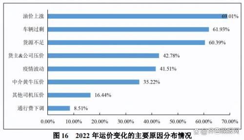 汽车运价多少钱(汽车运价多少钱—全面解析汽车运输成本与费用)