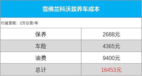 汽车用油多少钱(汽车用油成本分析，多少钱才是合理的预算？