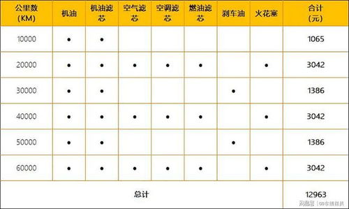 汽车用油多少钱(汽车用油成本分析，多少钱才是合理的预算？