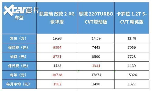 汽车用油多少钱(汽车用油成本分析，多少钱才是合理的预算？