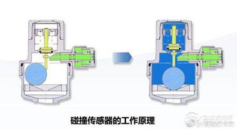汽车缸体气压是多少(汽车缸体气压的重要性及其相关知识解析)