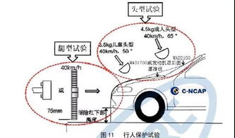 汽车最低电压多少(汽车最低电压是多少？深入了解汽车电力系统的基本知识)