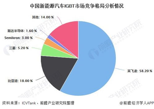 汽车芯片价格多少(汽车芯片价格多少，市场现状、影响因素与未来趋势分析)