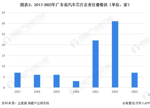 汽车芯片价格多少(汽车芯片价格多少，市场现状、影响因素与未来趋势分析)