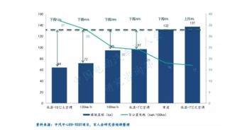 汽车里程指数多少(汽车里程指数多少，解读与影响因素分析)