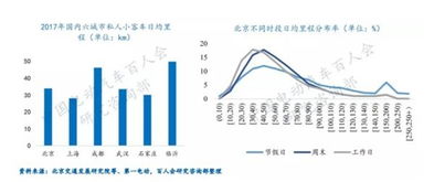 汽车里程指数多少(汽车里程指数多少，解读与影响因素分析)