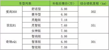 汽车里程指数多少(汽车里程指数多少，解读与影响因素分析)