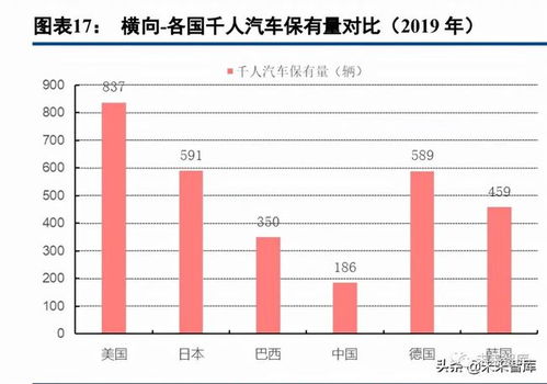 汽车维修需要多少资金(汽车维修所需资金，深度解析成本与投入)