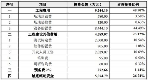 博世汽车底薪多少(博世汽车底薪揭秘，薪酬结构、影响因素及行业对比)