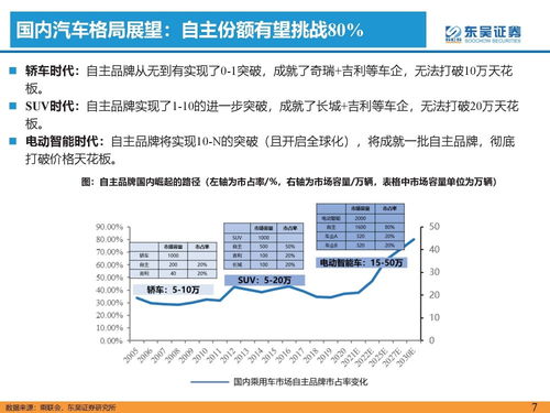 汽车共振时间多少合适(汽车共振时间的合适范围，理解与应用)