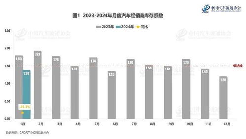 汽车控制系数多少合适(汽车控制系数多少合适，探讨与优化建议)
