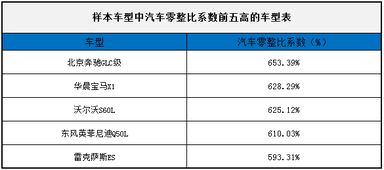 汽车控制系数多少合适(汽车控制系数多少合适，探讨与优化建议)