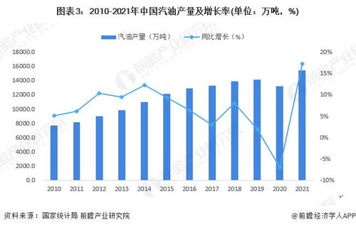 汽车兵年薪多少(汽车兵年薪多少，行业分析、影响因素及未来趋势预测)
