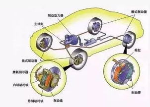 汽车管道造价多少(汽车管道造价详解，多重因素决定最终成本)