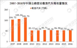 疫情期间汽车负债多少(疫情期间汽车负债状况分析)