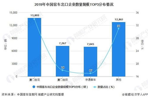 全国多少家庭拥有汽车(全国多少家庭拥有汽车，现状分析与未来趋势预测)