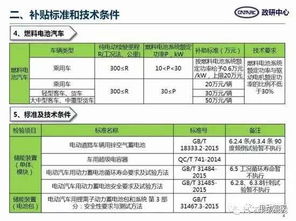 汽车消费补贴海南多少(海南汽车消费补贴政策详解，补贴额度及影响分析)