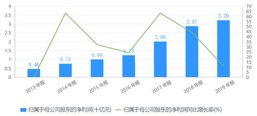 汽车之家股价跌了多少(汽车之家股价跌了多少，深度探究背后的原因及影响)