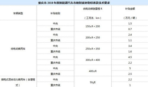 重庆购买汽车补贴多少(重庆购买汽车补贴政策详解，补贴金额及申请流程)