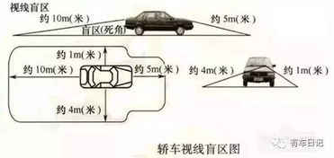 汽车拐弯夹角标准多少(汽车拐弯夹角标准解析)