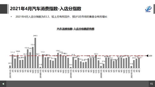 汽车在哪看多少油费(汽车油费查询与监控，如何查看汽车油费消耗)