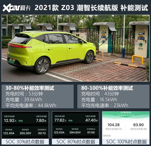 汽车减速多少米合格(汽车减速多少米合格,解析车辆减速标准的重要性及其影响因素) 汽车减速多少米合格(汽车减速多少米合格,解析车辆减速标准的重要性及其影响因素)