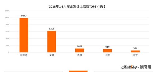 智能汽车转弯收费多少(智能汽车转弯收费详解，费用因素与考量)